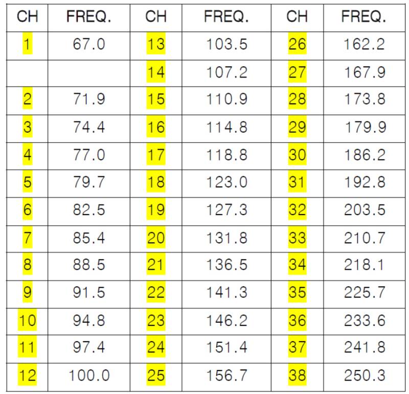 ctcss_sr110u.jpg ctcss_sr110u.jpg