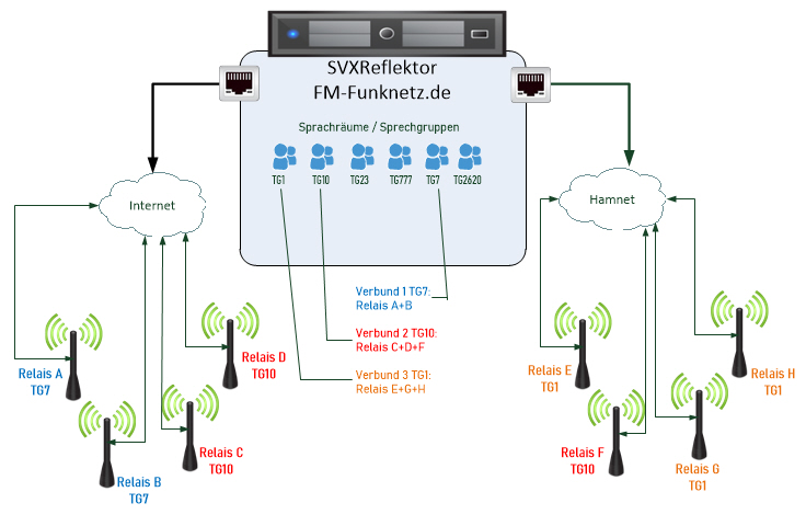 verbund_fmn.jpg