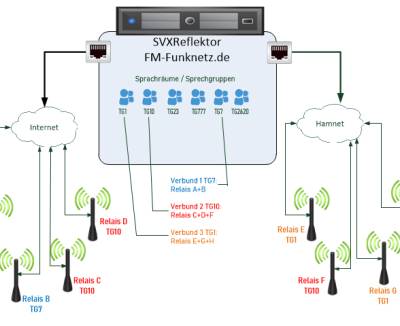 verbund_fmn.jpg verbund_fmn.jpg